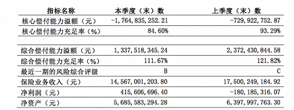 百年人寿遭监管入驻检查 涉及资金违规投资等问题