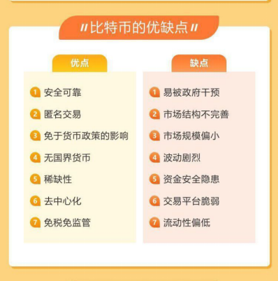 融商环球：比特币为什么受到投机者的追捧.... 