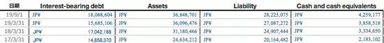 （单位：百万日元）