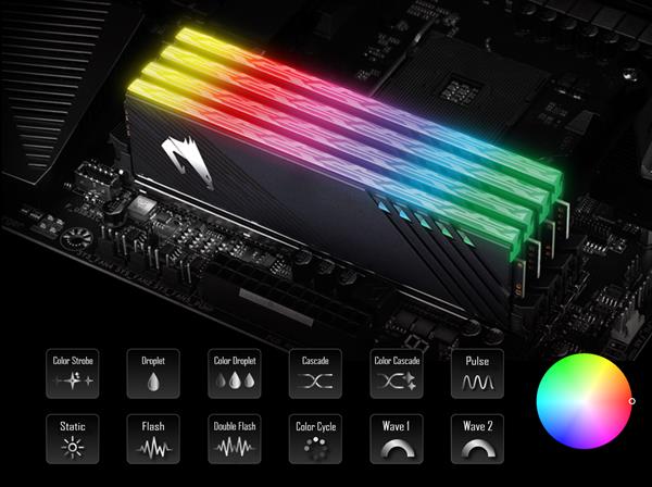 技嘉发布新版Aorus RGB DDR4内存：买2条送2条 还可加速4%