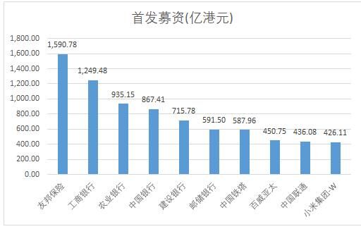 阿里公开发售超购逾40倍 启动回拨机制募资为1012亿