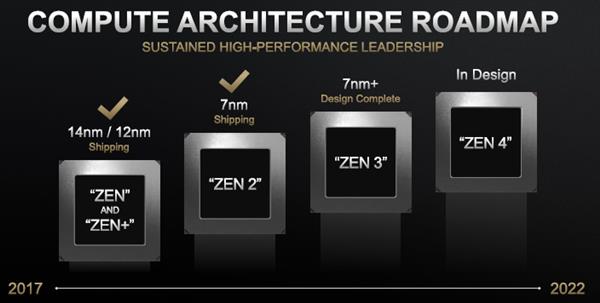 AMD7nm Zen2完成新架构