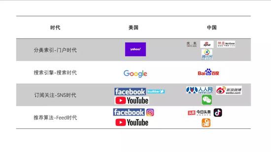 在推薦算法時(shí)代，中國擺脫Copycat的位置