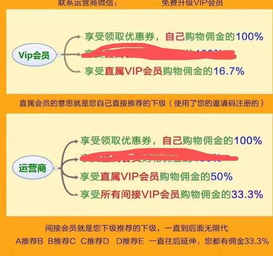 群主培训内容