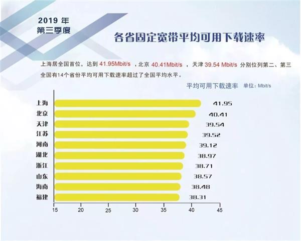 5G来临4G真的降速了？宽带联盟移动带宽权威数据真相了