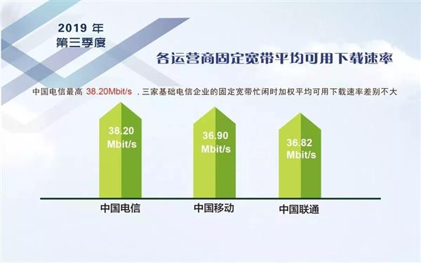 5G来临4G真的降速了？宽带联盟移动带宽权威数据真相了