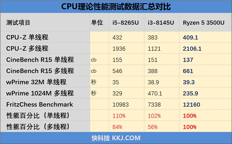 华为MateBook D 14锐龙版评测：质价比空前的全金属尤物