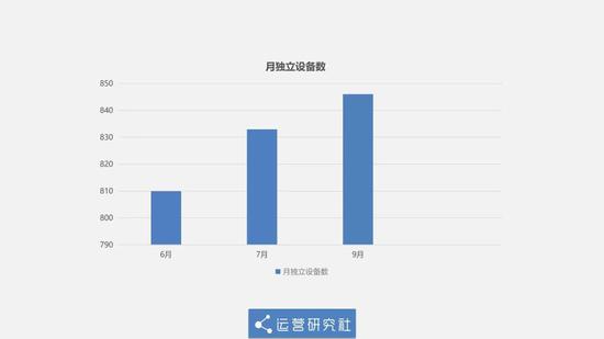 没有8月和10月的数据是因为找不到TT