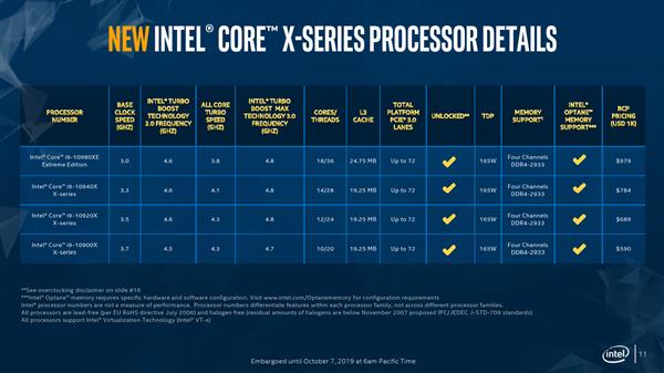 Intel 10核心酷睿i9-10900X上市：6299元降價(jià)近三成