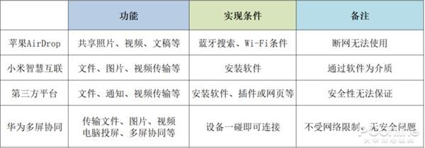 华为手机和笔记本这对CP不简单！助你解决工作老大难问题