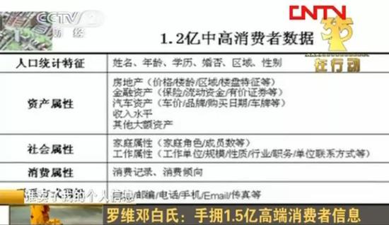 2012年，央视“3·15”晚会对罗维邓白氏的曝光截图