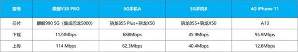 最便宜的5G旗舰反而更快！测速对比扎心了