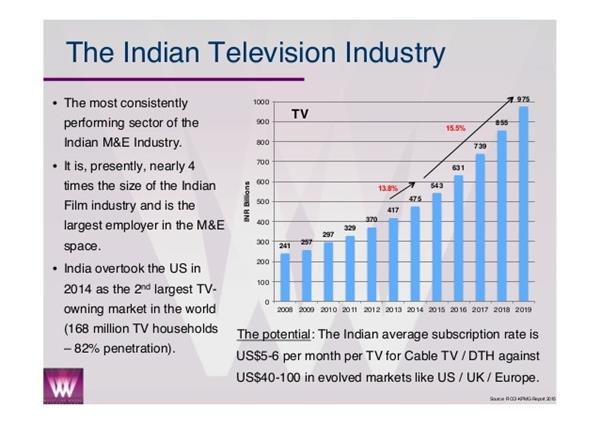 主打高性价比 诺基亚搅局印度电视市场：55寸+JBL音响+安卓9.0