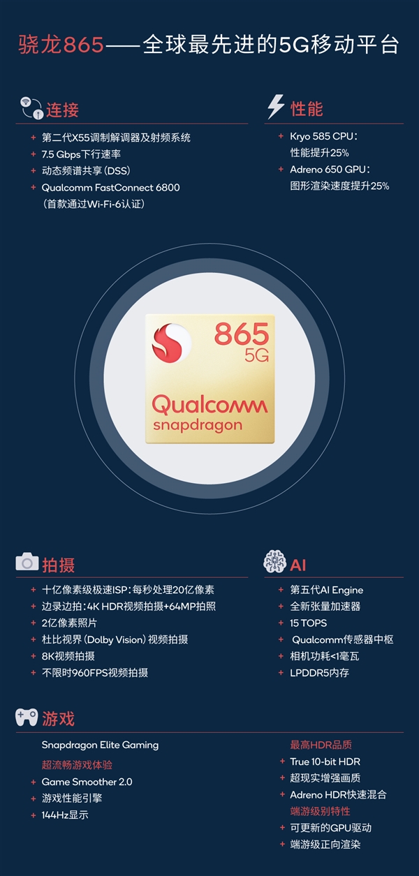 无数第一的怪兽！高通骁龙865深度解析