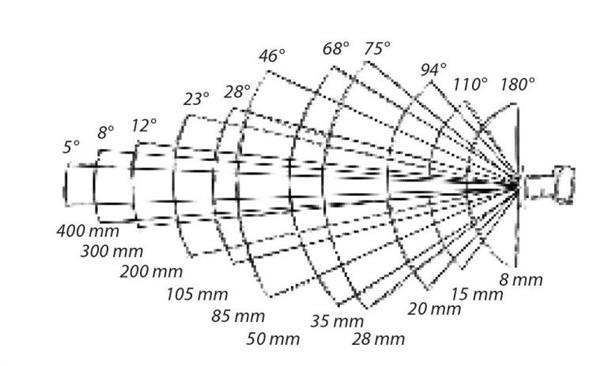 华为nova6 5G自拍榜夺冠的秘密 105°超广角加AI算法立功