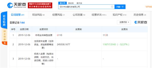 丰巢科技发生工商变更:注册资本腰斩