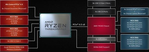 三代锐龙性能成功之本 AMD Zen2架构介绍