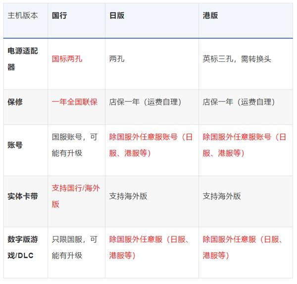 任天堂Switch游戲主機(jī)國行開賣：2099元 騰訊代理