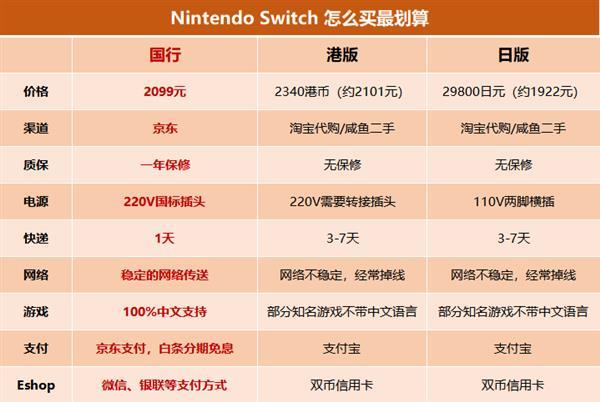 任天堂Switch游戲主機(jī)國行開賣：2099元 騰訊代理