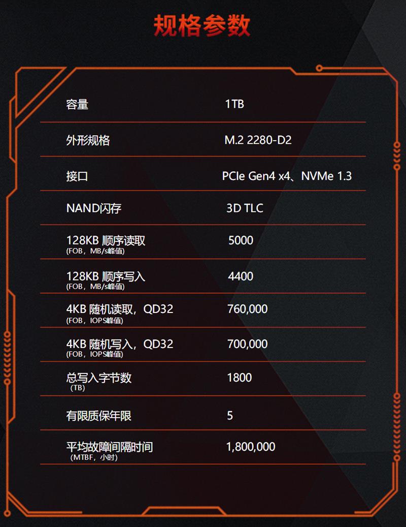 1:1写入放大率！希捷酷玩520 1TB PCIe 4.0 SSD评测：强到令人不可思议