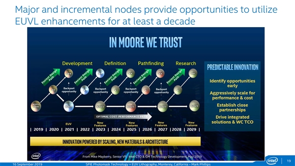 Intel 2029年上1.4nm工藝？非官方路線圖