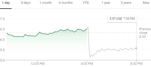 RE3收藏版附赠吉尔雕像