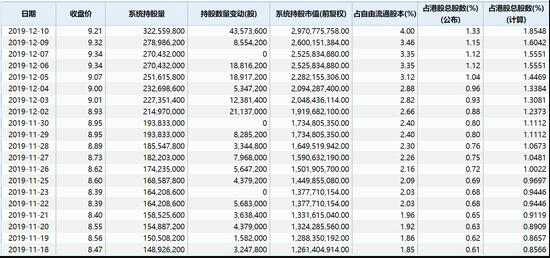 小米高开高走  最新市值2287亿港元