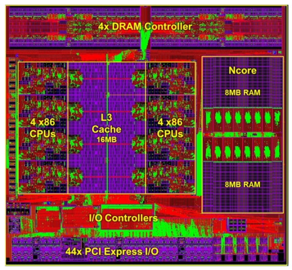 威盛x86 AI处理器架构、性能公布：媲美Intel 32核心