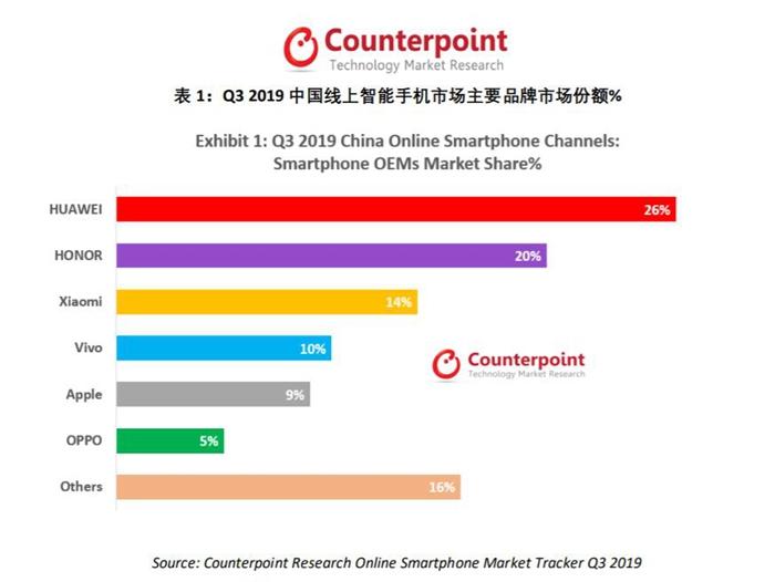 明年中国市场5G手机将突破100款
