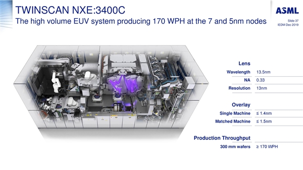 ASML EUV光刻机累计生产450万块晶圆：一台12亿元