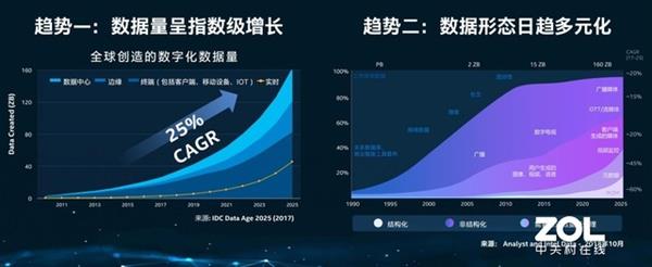 英特尔的转型之路