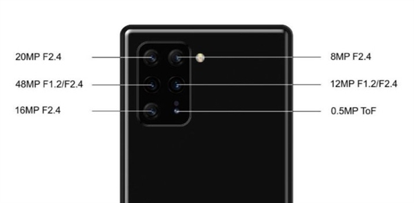 命名为Xperia 0？索尼Xperia新旗舰曝光：6摄+骁龙865
