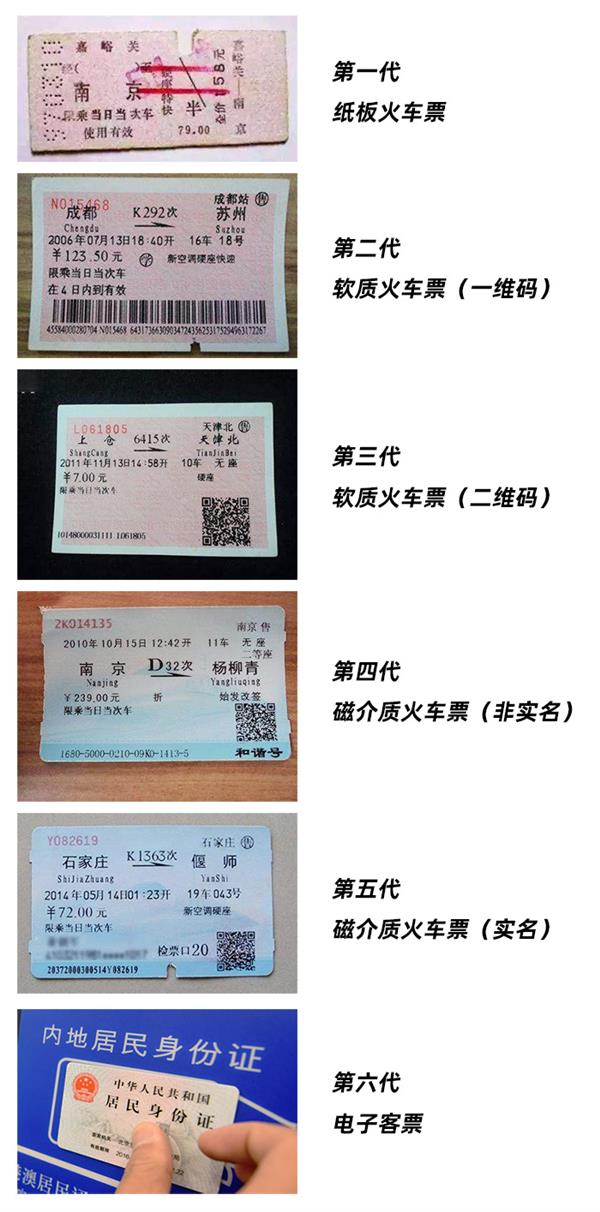 还没买到票？赶紧收藏这份2020年春运火车票攻略