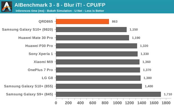 骁龙865性能预览：2020年安卓旗舰重振王者之风？