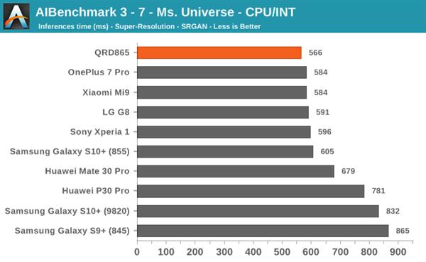 骁龙865性能预览：2020年安卓旗舰重振王者之风？