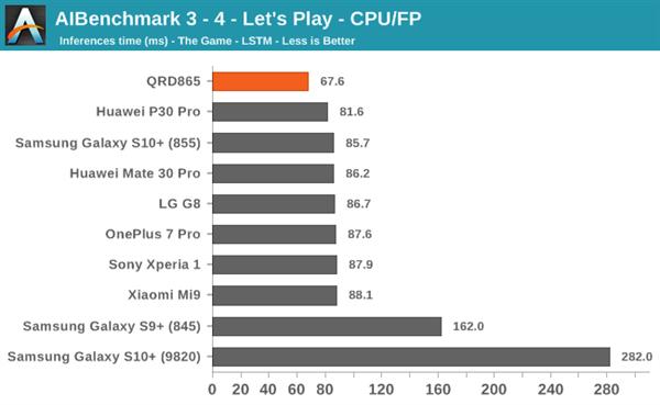 骁龙865性能预览：2020年安卓旗舰重振王者之风？