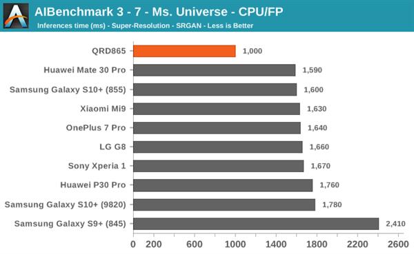 骁龙865性能预览：2020年安卓旗舰重振王者之风？