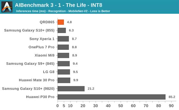 骁龙865性能预览：2020年安卓旗舰重振王者之风？