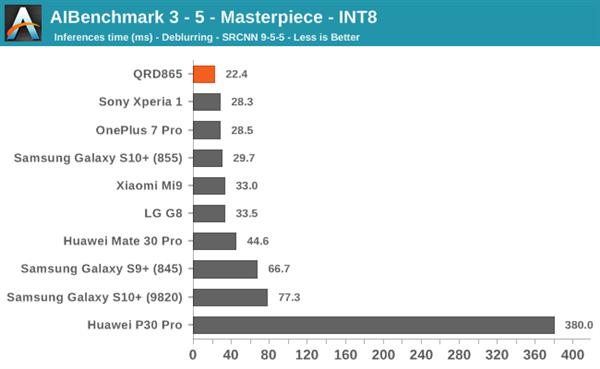 骁龙865性能预览：2020年安卓旗舰重振王者之风？