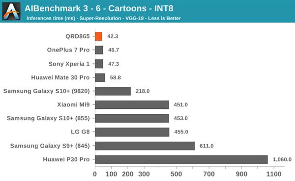 骁龙865性能预览：2020年安卓旗舰重振王者之风？