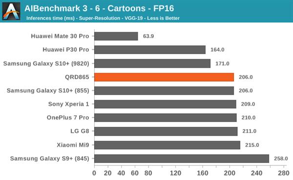 骁龙865性能预览：2020年安卓旗舰重振王者之风？