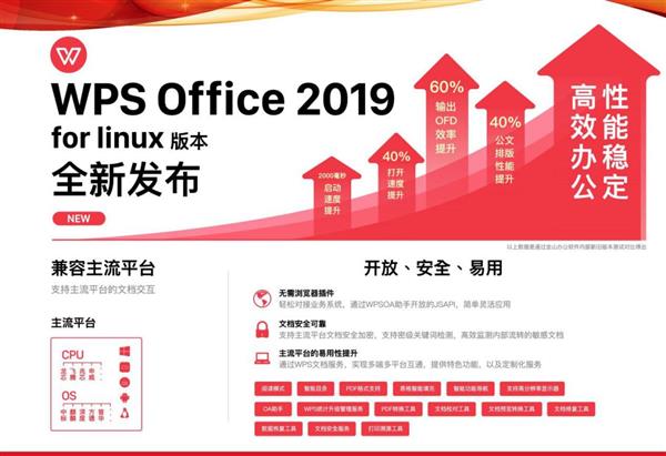 WPS Linux版与国产统一操作系统UOS完成适配