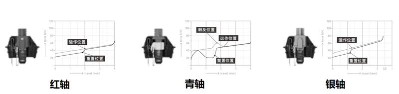 银轴新贵！XPG召唤者机械键盘评测：有一优点超越所有