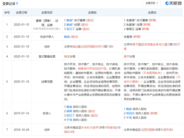 要跑？ofo创始人戴威卸任执行董事、法人