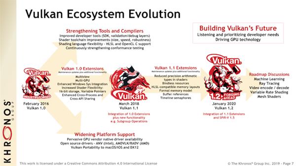 Vulkan 1.2发布：23项功能升级 Linux可玩Win游戏