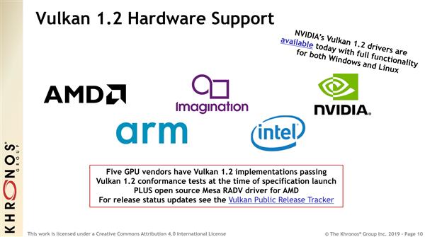 Vulkan 1.2發(fā)布：23項(xiàng)功能升級(jí) Linux可玩Win游戲