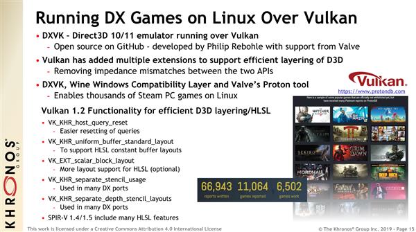 Vulkan 1.2发布：23项功能升级 Linux可玩Win游戏