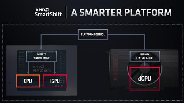 AMD挖来IBM高手再次整合高性能CPU、GPU