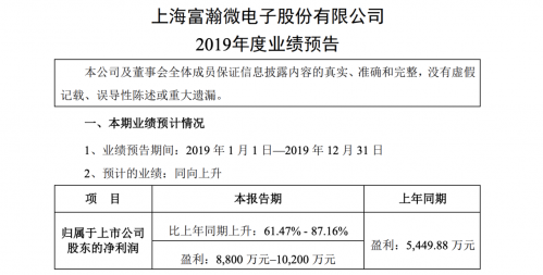 富瀚微：2019盈利预计增长61%～87%
