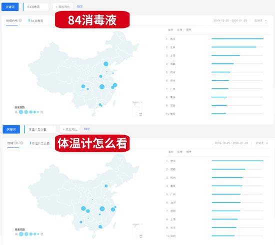 搜索大数据：疫情风暴中心的武汉人到底关心什么？